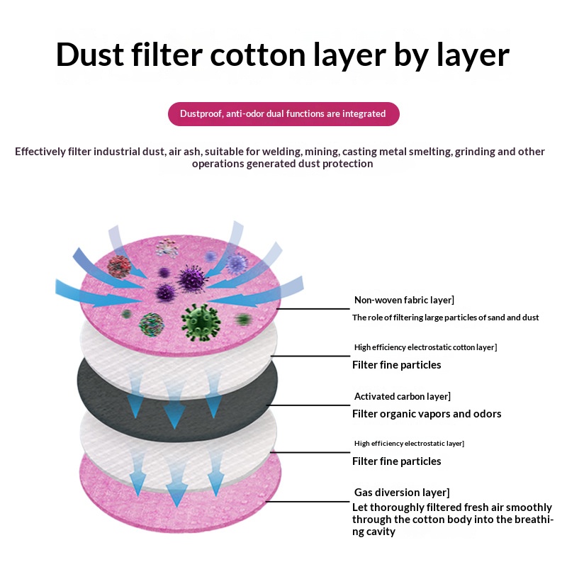 2097 2091 Cotton Filter for Ga - огляд і ціна Dust Mask Construction